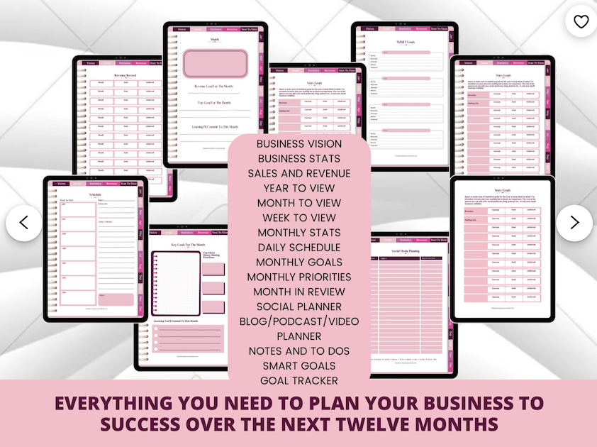 An image shows some of the pages of a digital planner that was created for a business to generate money through having digital planning for passive income product. 