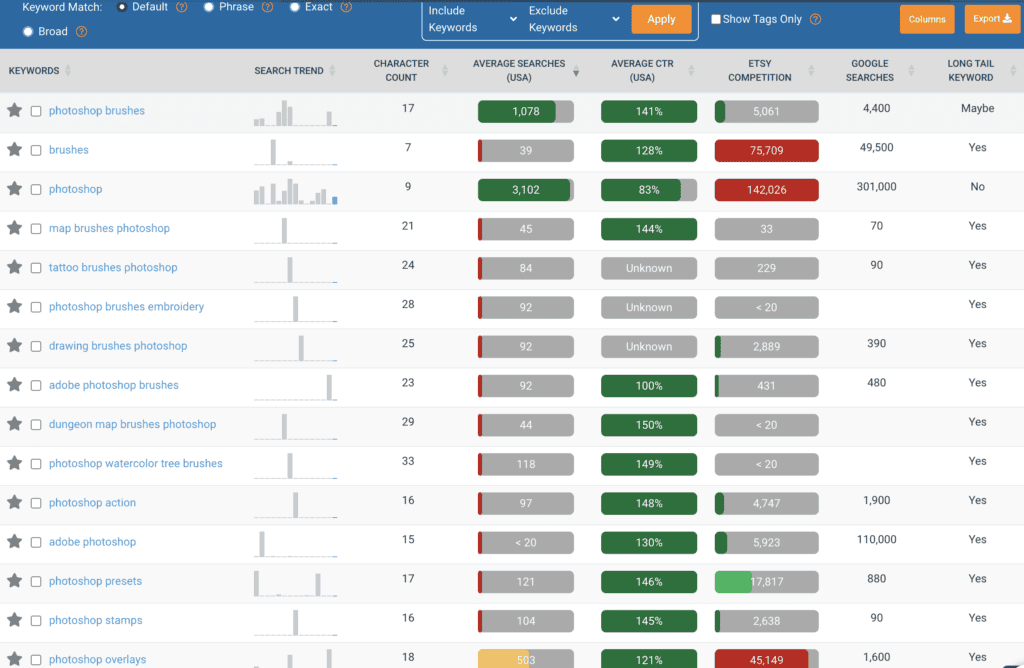 A list of long-tail keywords in eRank. 