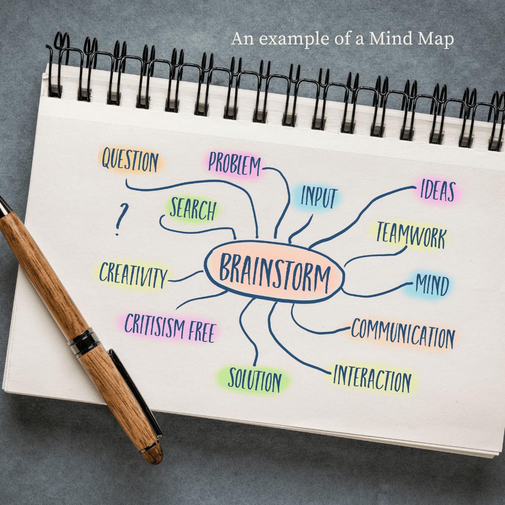 A mind map drawn on a notepad and a pen alongside. The mind map has been coloured in different colours. 
