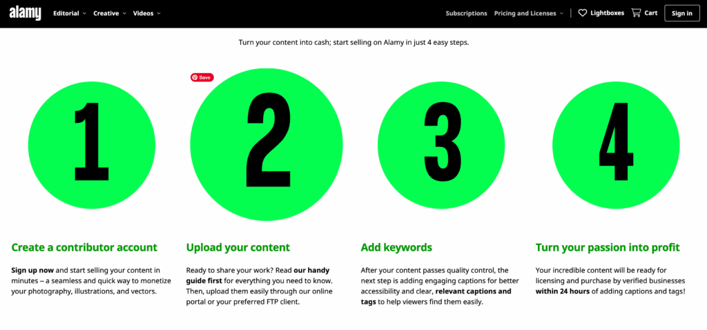 Alamy's four steps for contributors" create an account, upload content, add keywords, start selling.